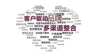 2019年品牌營(yíng)銷(xiāo)策劃與社交媒體營(yíng)銷(xiāo)新趨勢(shì) 融合、互動(dòng)與個(gè)性化