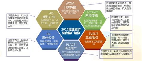 旅行社基本運(yùn)作與管理 從旅游營(yíng)銷(xiāo)到企業(yè)管理咨詢(xún)的全方位指南